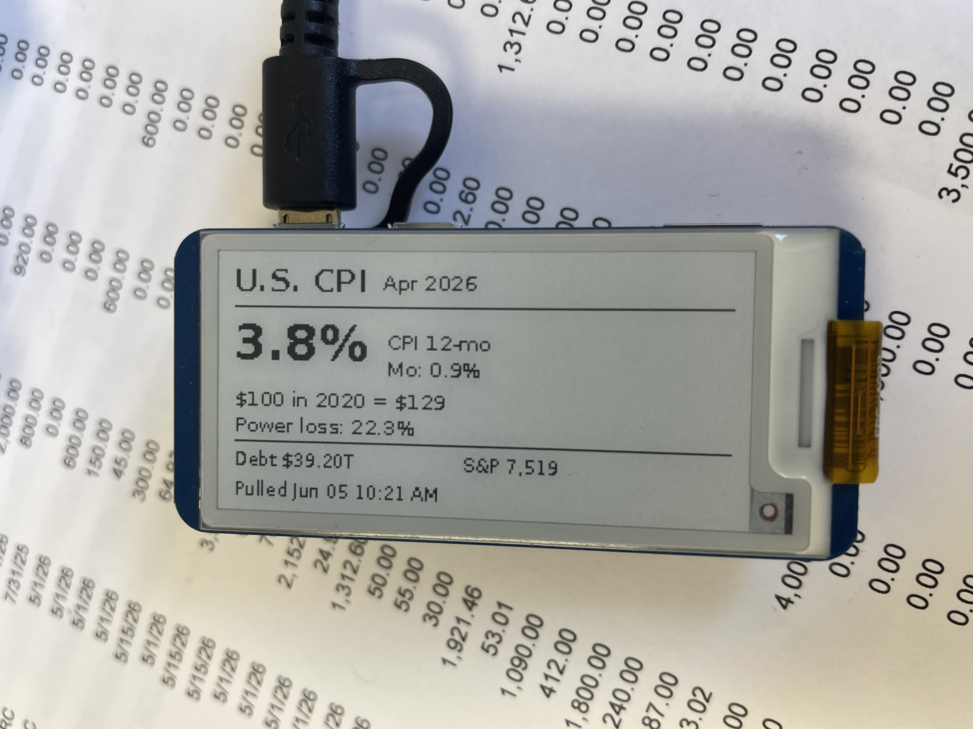 Live CPI tool I made
